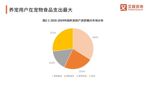 2018-2019中國寵物食品產業研究與商業投資決策分析報告