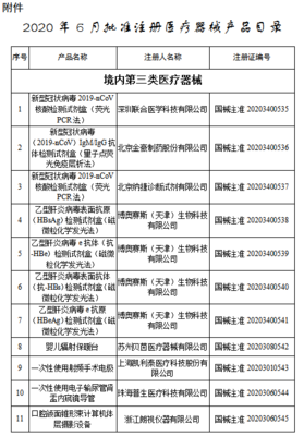 目錄丨6月獲批注冊(cè)的107個(gè)醫(yī)療器械 聚焦醫(yī)護(hù)人員防護(hù)用品，筑牢健康防線
